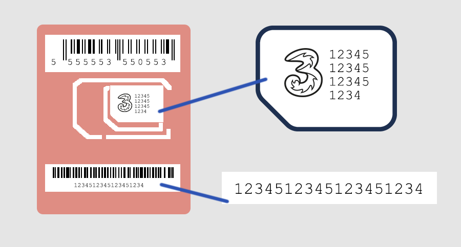 3 Sim Serial Number  